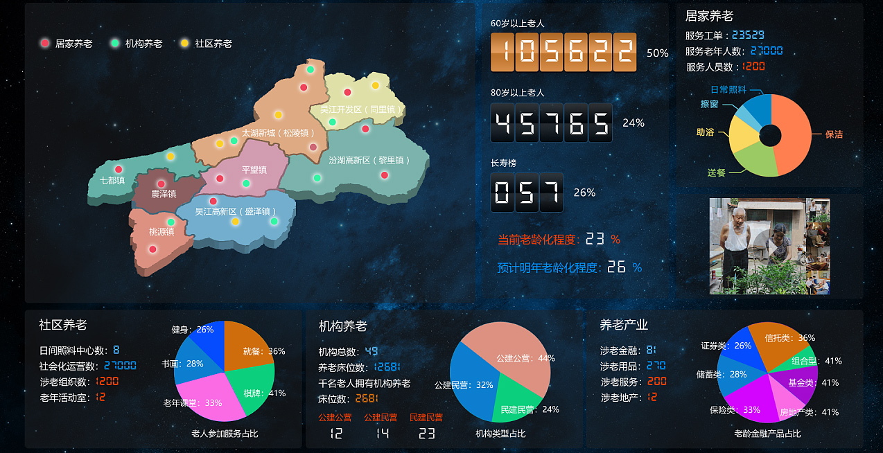 海南藏族健康管理系统大数据中心展示